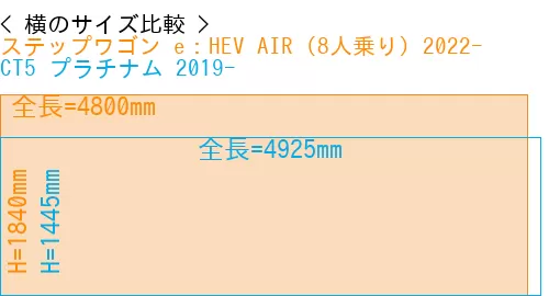 #ステップワゴン e：HEV AIR (8人乗り) 2022- + CT5 プラチナム 2019-